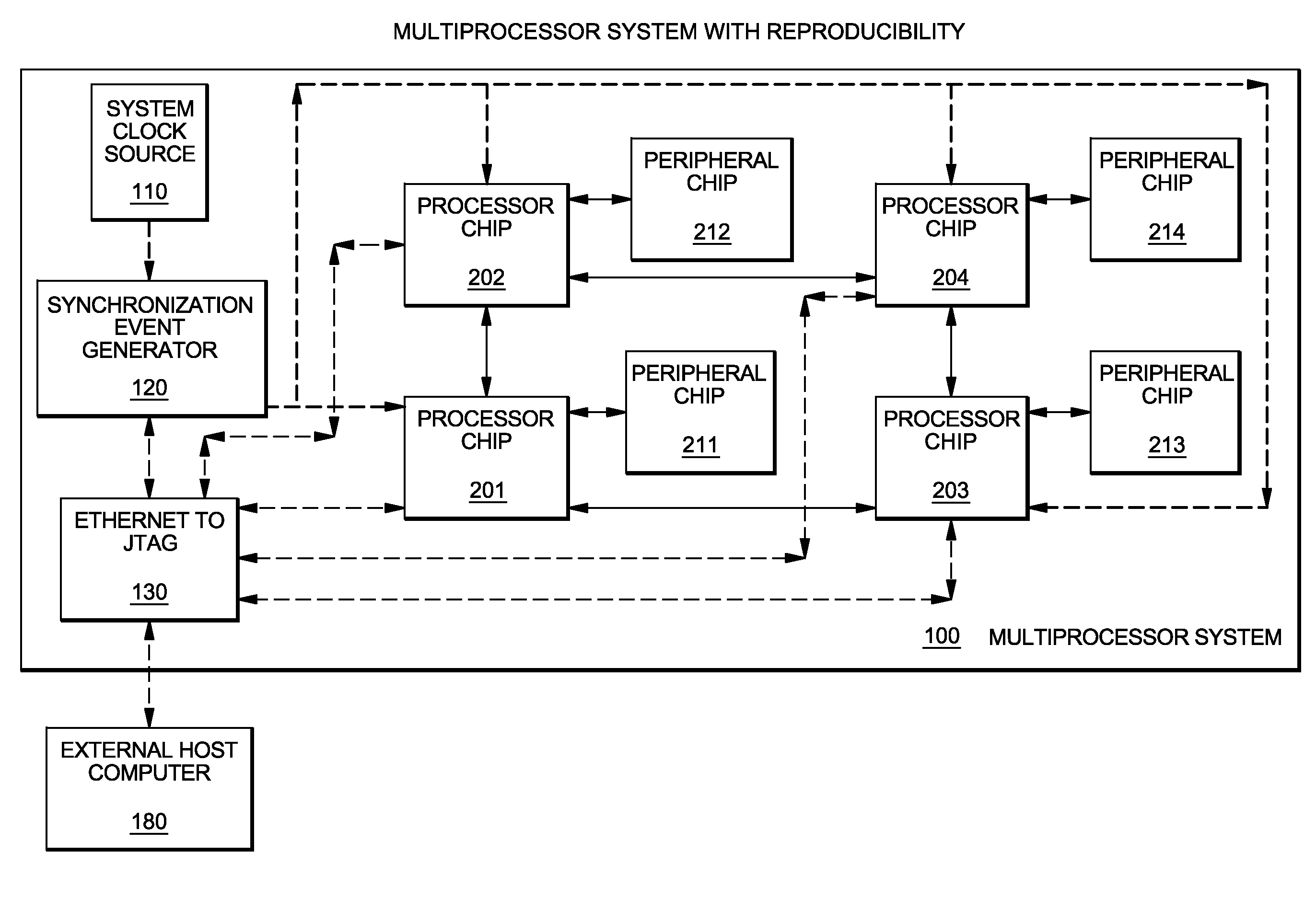 Reproducibility in a multiprocessor system