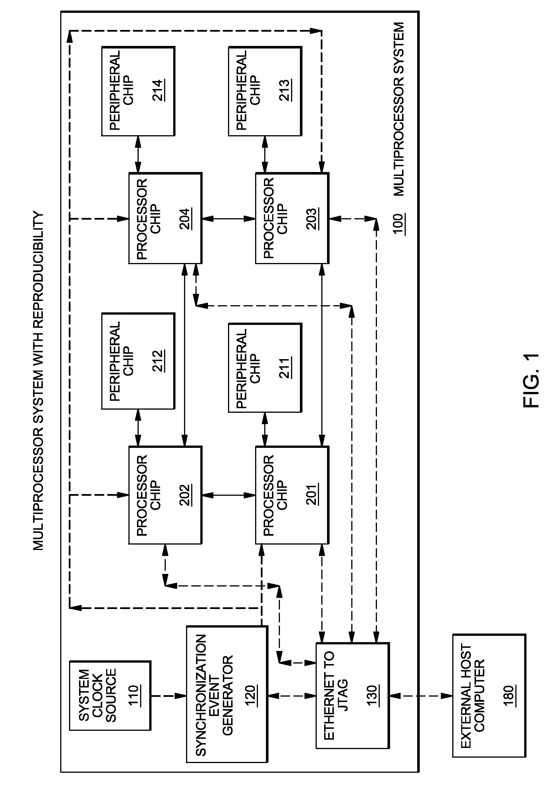 Reproducibility in a multiprocessor system