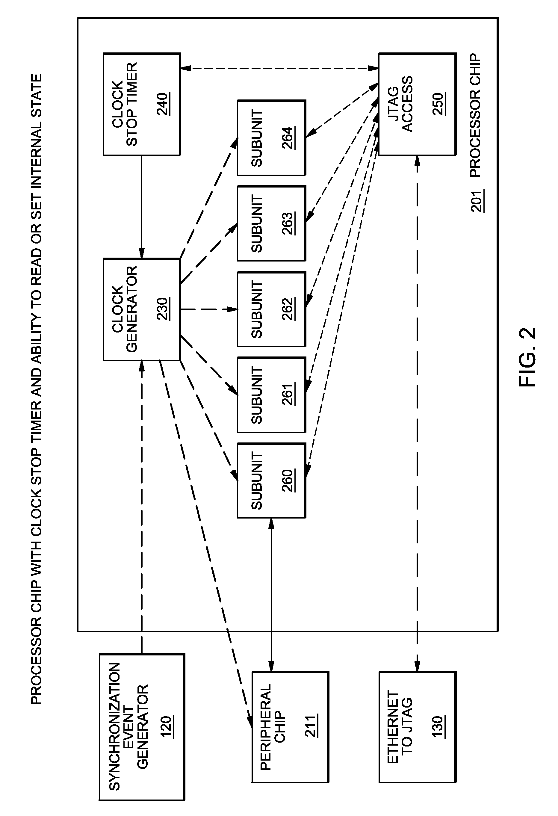 Reproducibility in a multiprocessor system