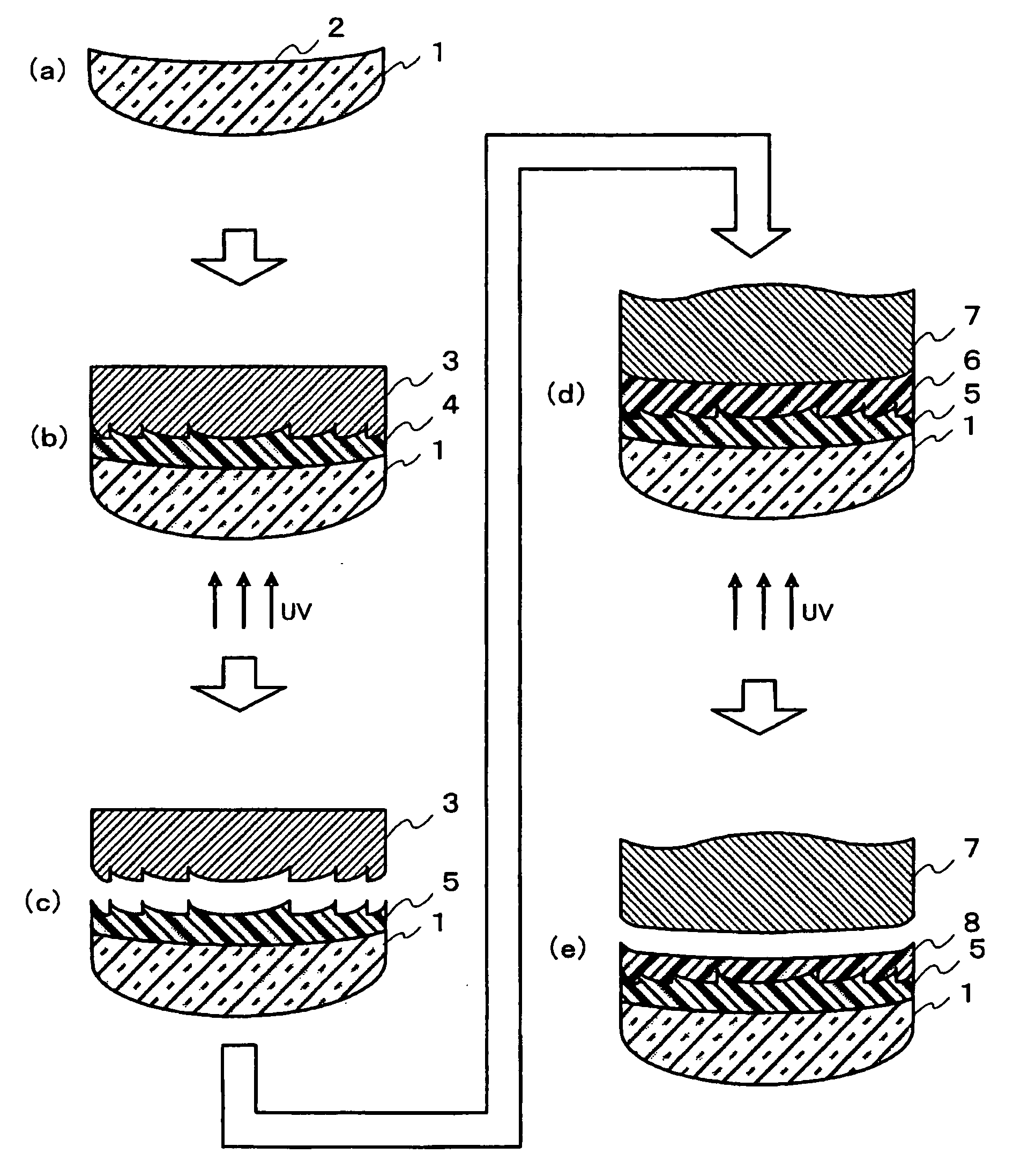 Close-Bonded Diffractive Optical Element, Optical Material Used Therefore, Resin Precursor And Resin Precursor Composition