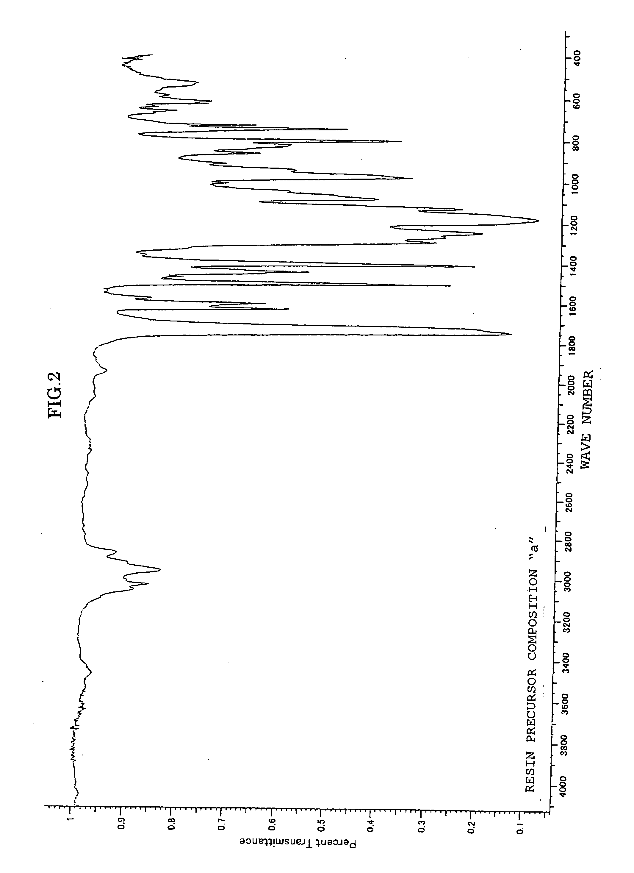 Close-Bonded Diffractive Optical Element, Optical Material Used Therefore, Resin Precursor And Resin Precursor Composition