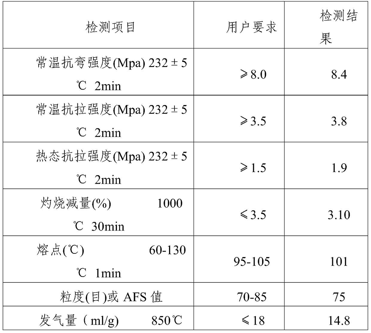 A kind of preparation method of coated sand