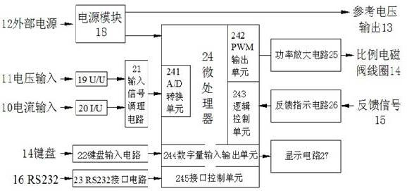 Embedded proportional controller