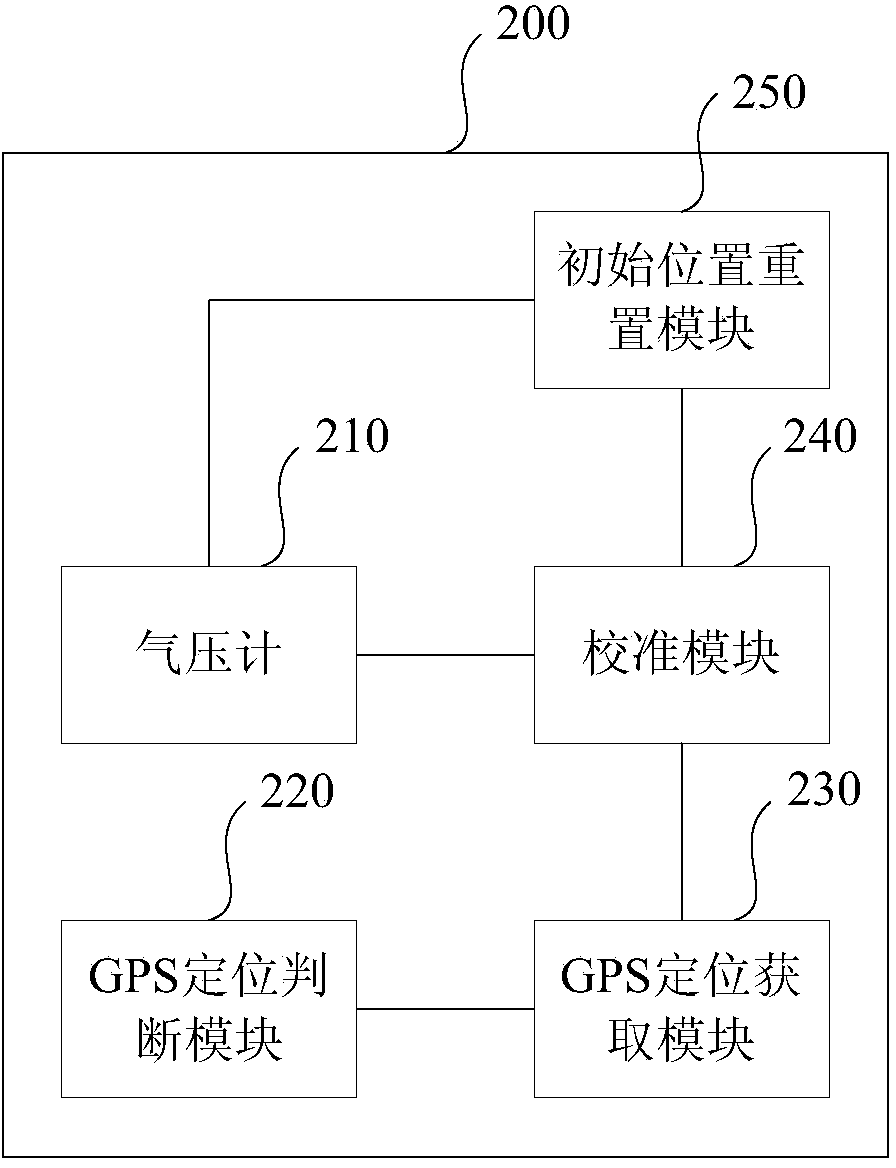 Altitude measuring method and system