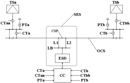 Partition post bilateral power supply traction network crossing power utilization system and control method