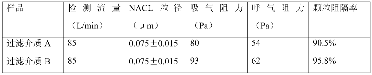 Air filtering medium and preparation method