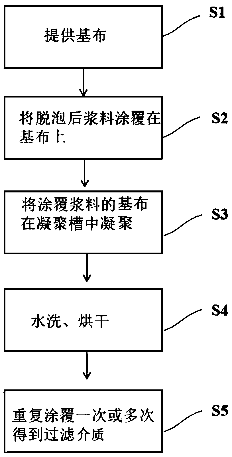 Air filtering medium and preparation method