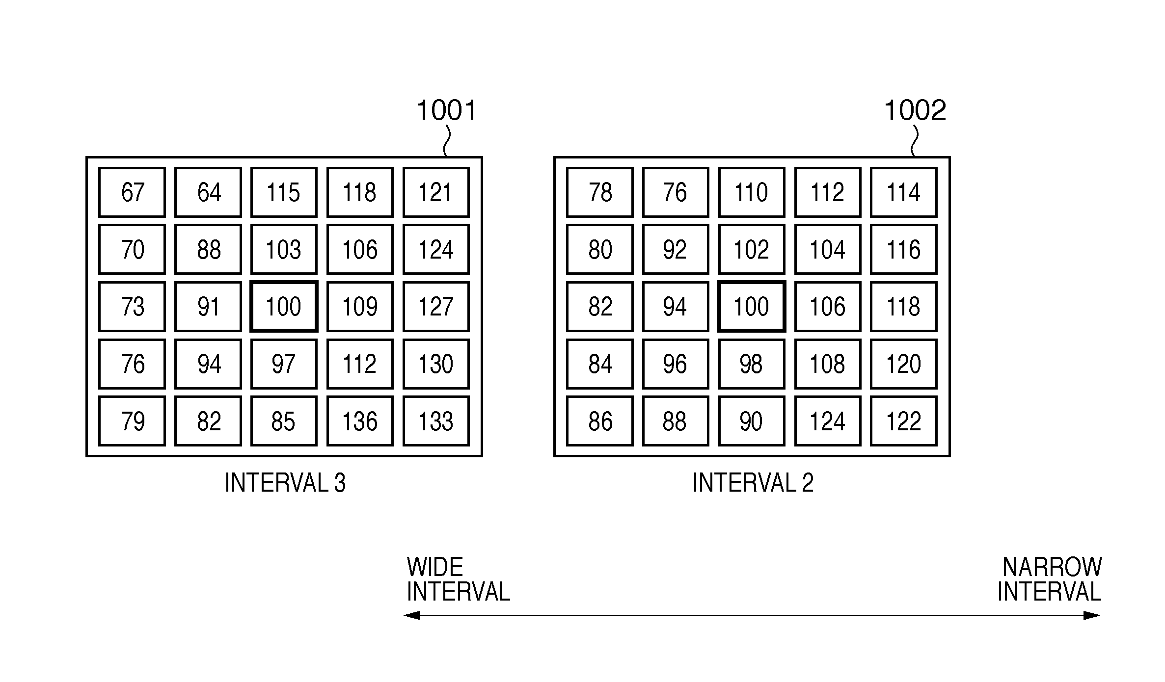 Display control apparatus and display control method