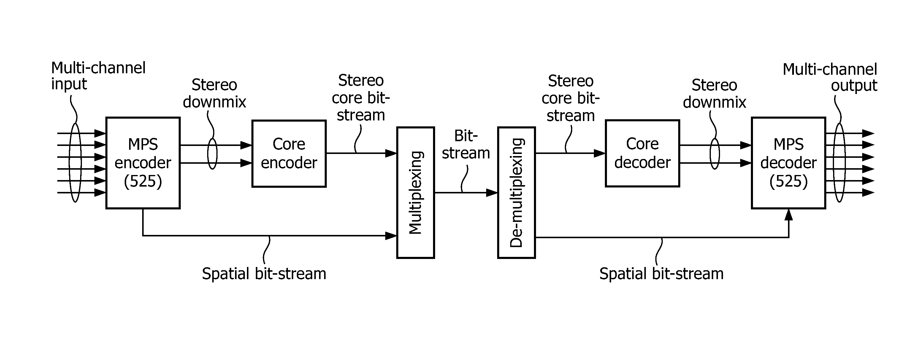 Audio system and method of operation therefor