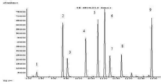 Detection method for simultaneously determining plurality of flavor substances in cigarette cut tobaccos