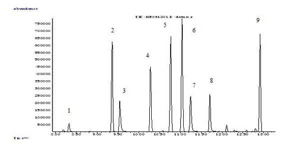 Detection method for simultaneously determining plurality of flavor substances in cigarette cut tobaccos