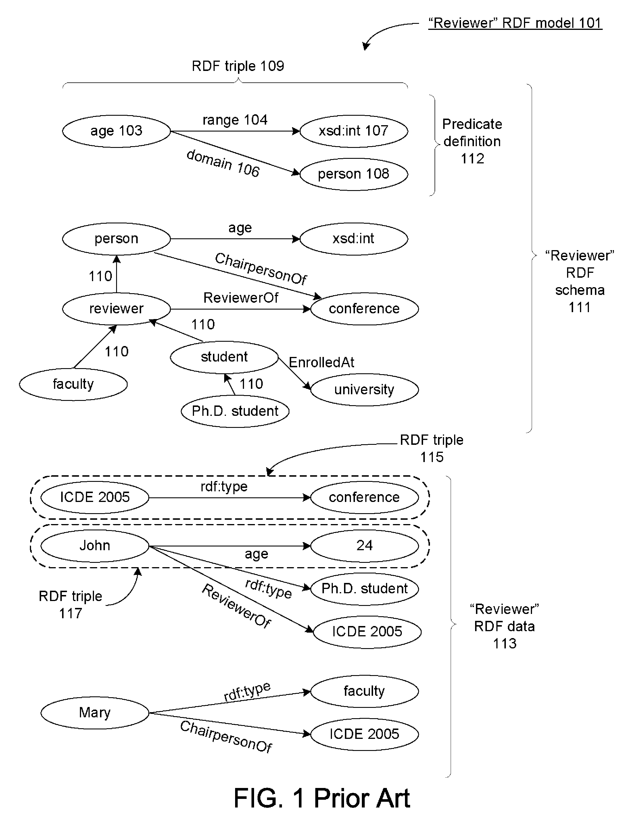 Database-based inference engine for RDFS/OWL constructs