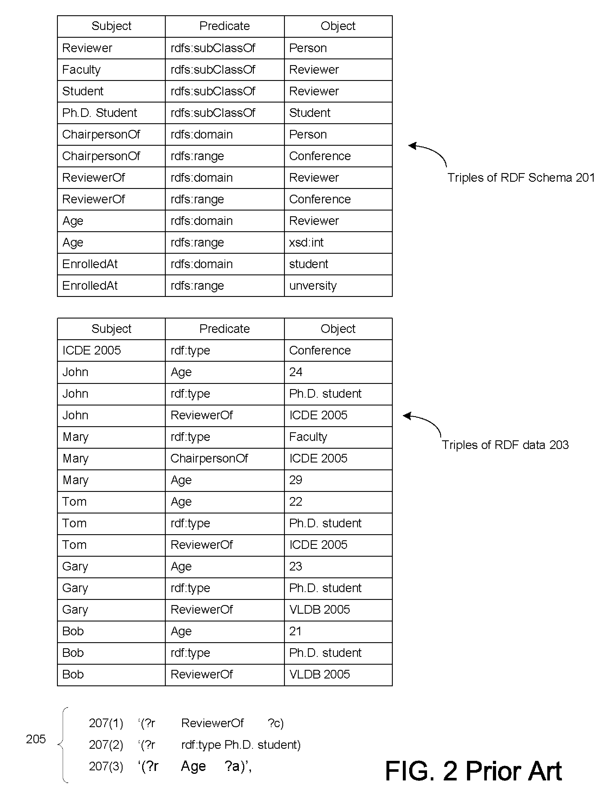 Database-based inference engine for RDFS/OWL constructs