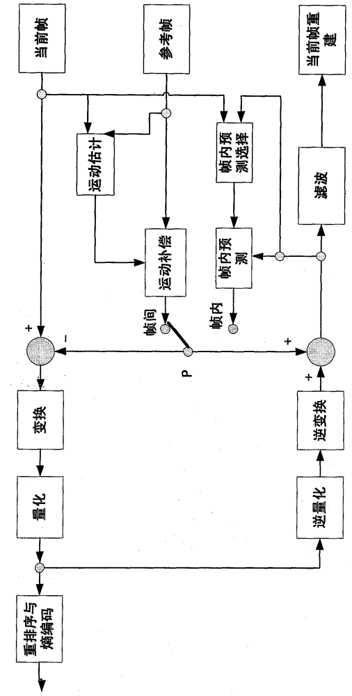 HEVC-based 3D-quality scalable video coding