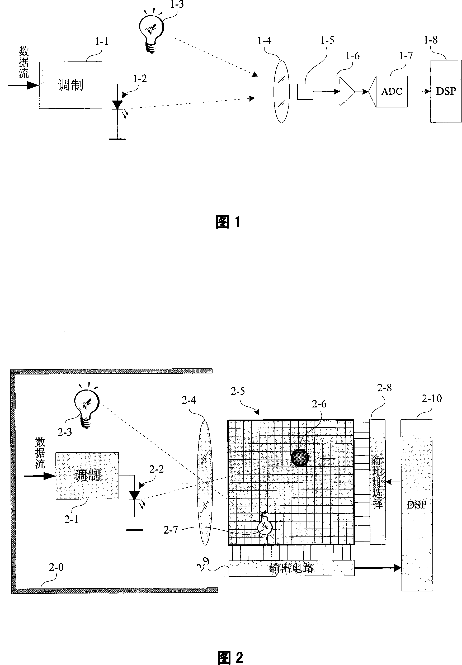 Jam eliminating method of visible light communication system