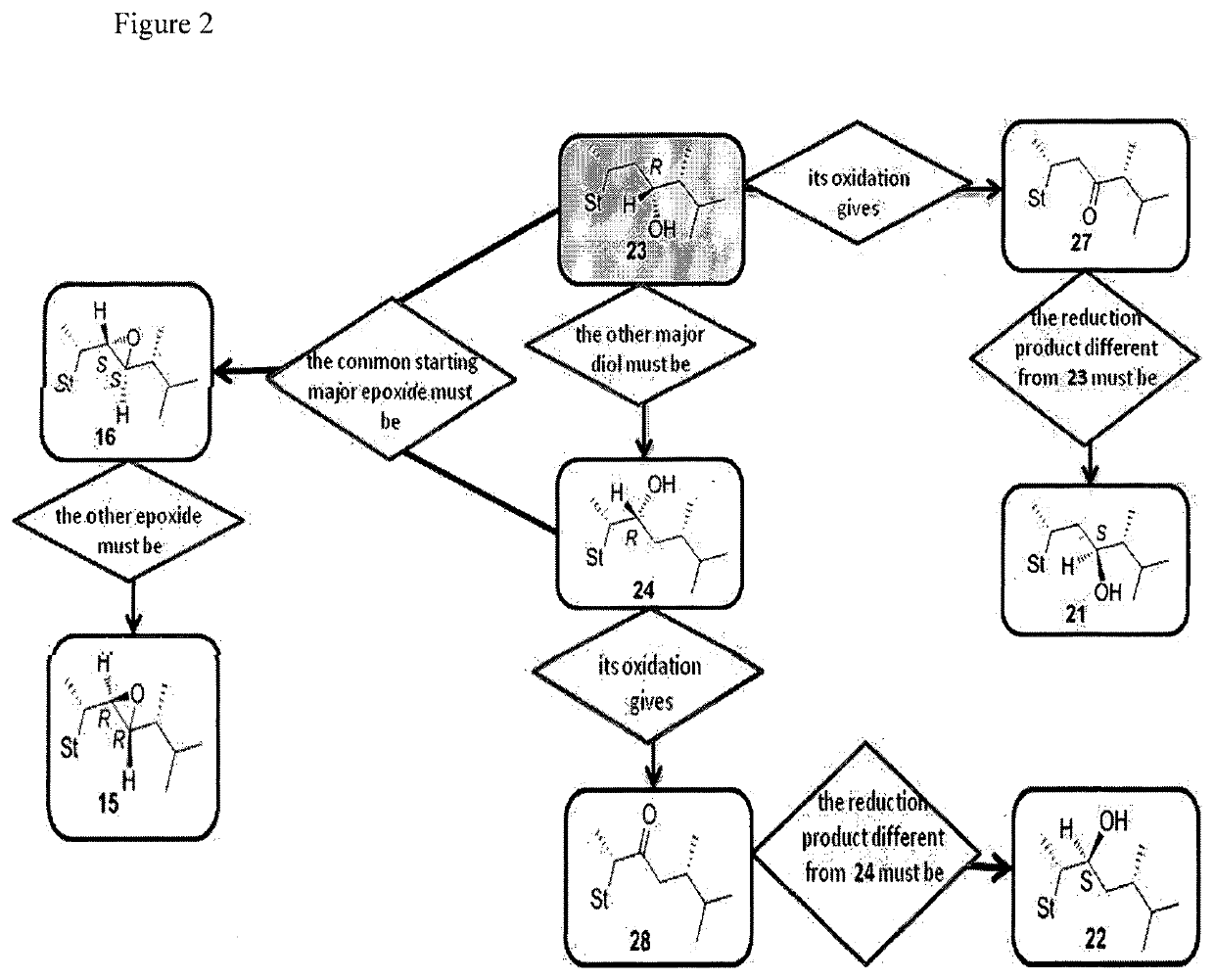 Side-chain modified ergosterol and stigmasterol derivatives as liver x receptor modulators