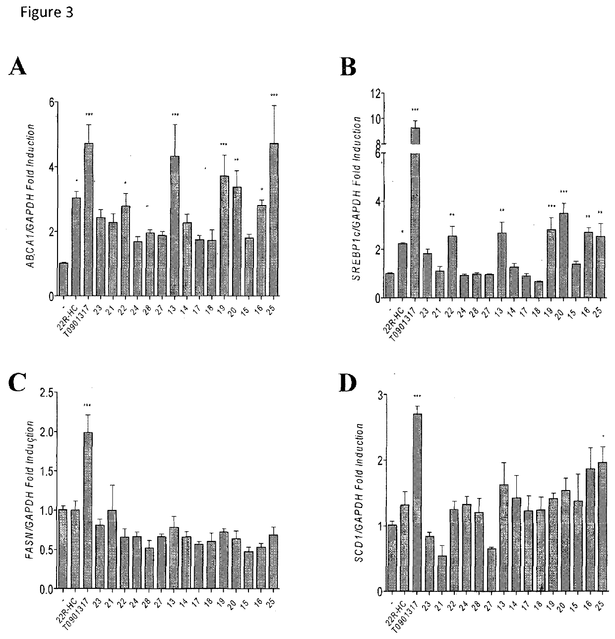 Side-chain modified ergosterol and stigmasterol derivatives as liver x receptor modulators