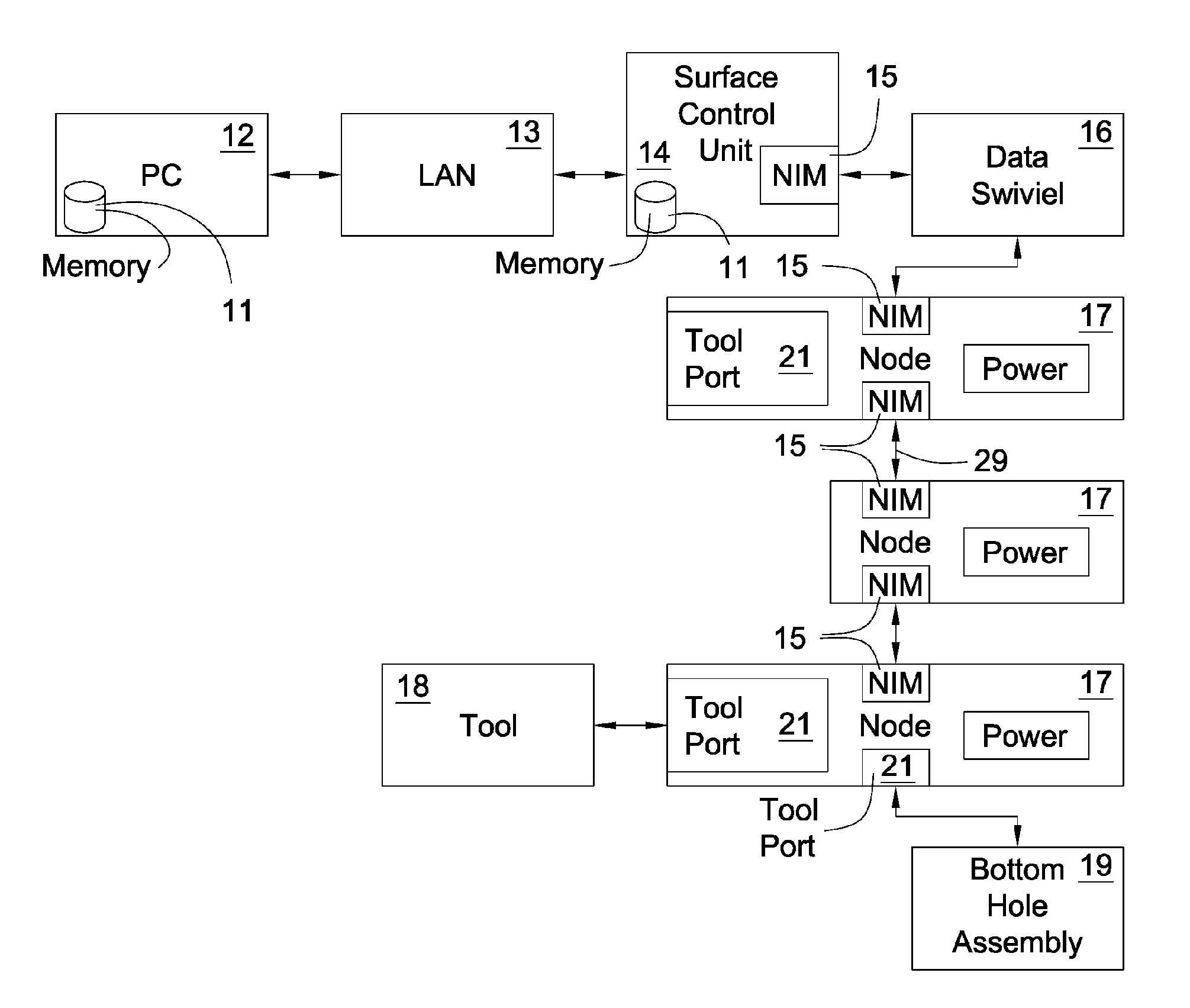 System for Configuring Hardware in a Downhole Tool