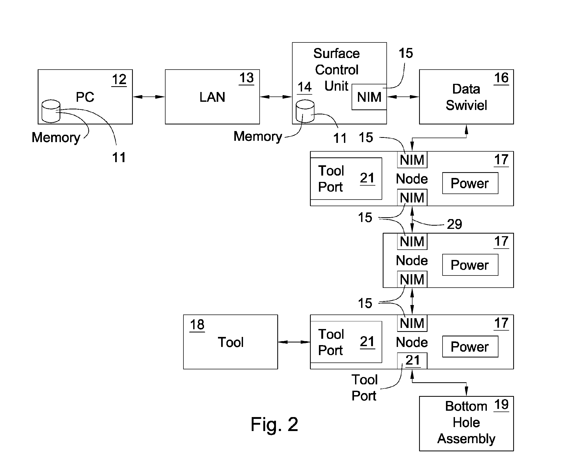 System for Configuring Hardware in a Downhole Tool