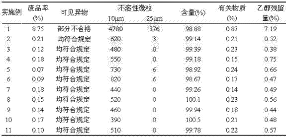 Docetaxel combination for injection and preparation method thereof