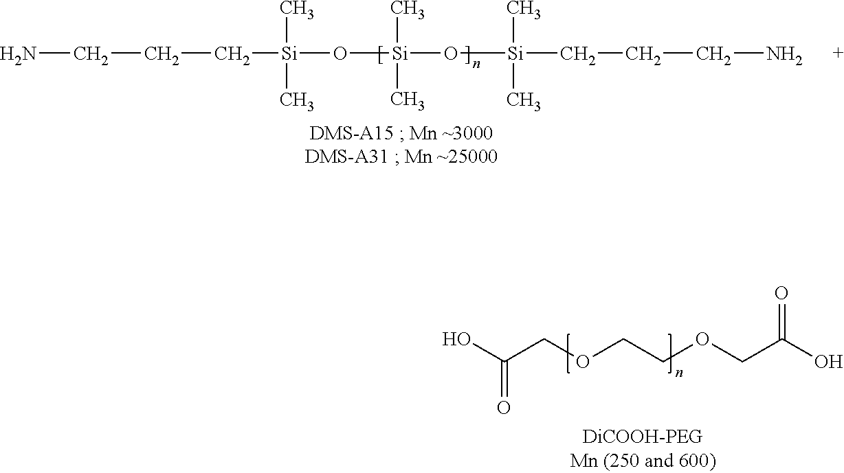 Dielectric electroactive polymers comprising an ionic supramolecular structure