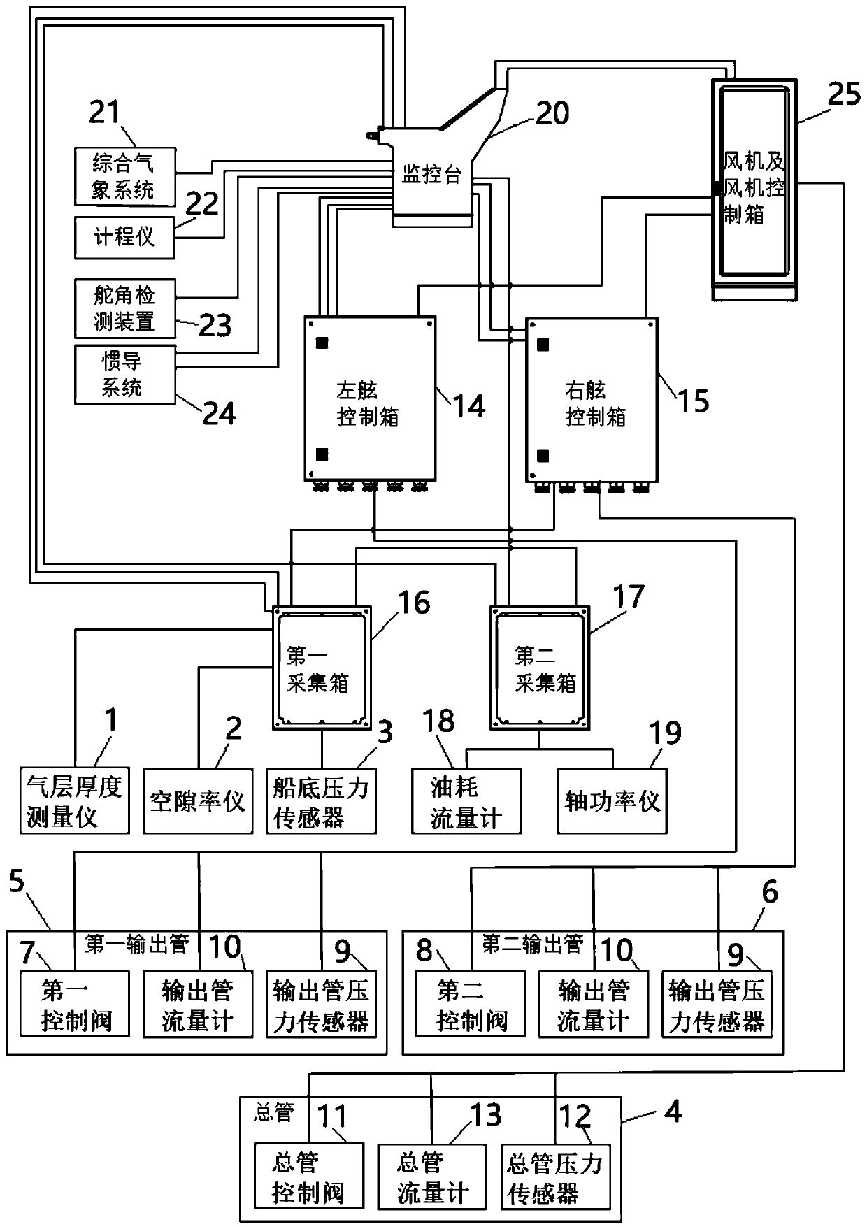 Electrical control system and method suitable for air layer drag reduction ship