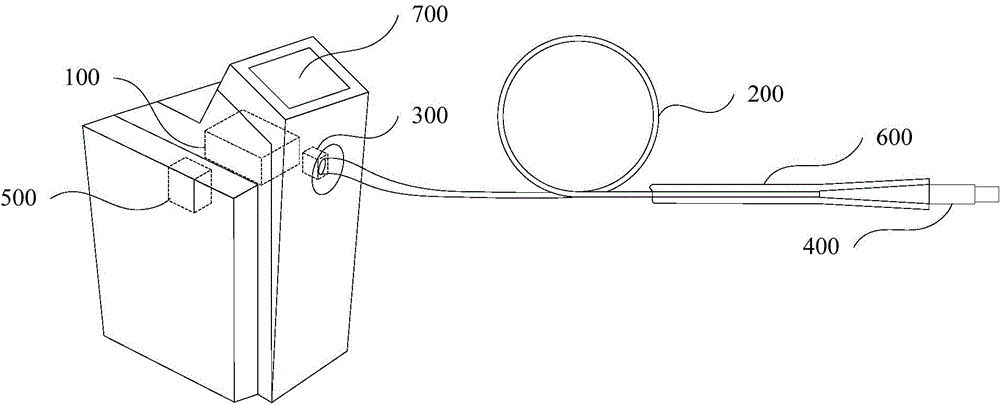 Holmium laser therapeutic instrument