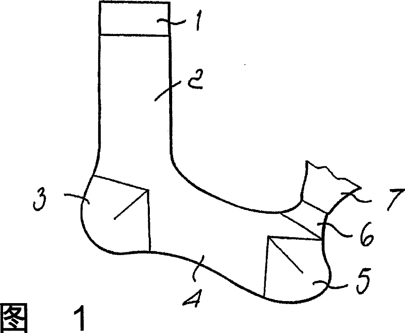 Method and device for sewing toe portion