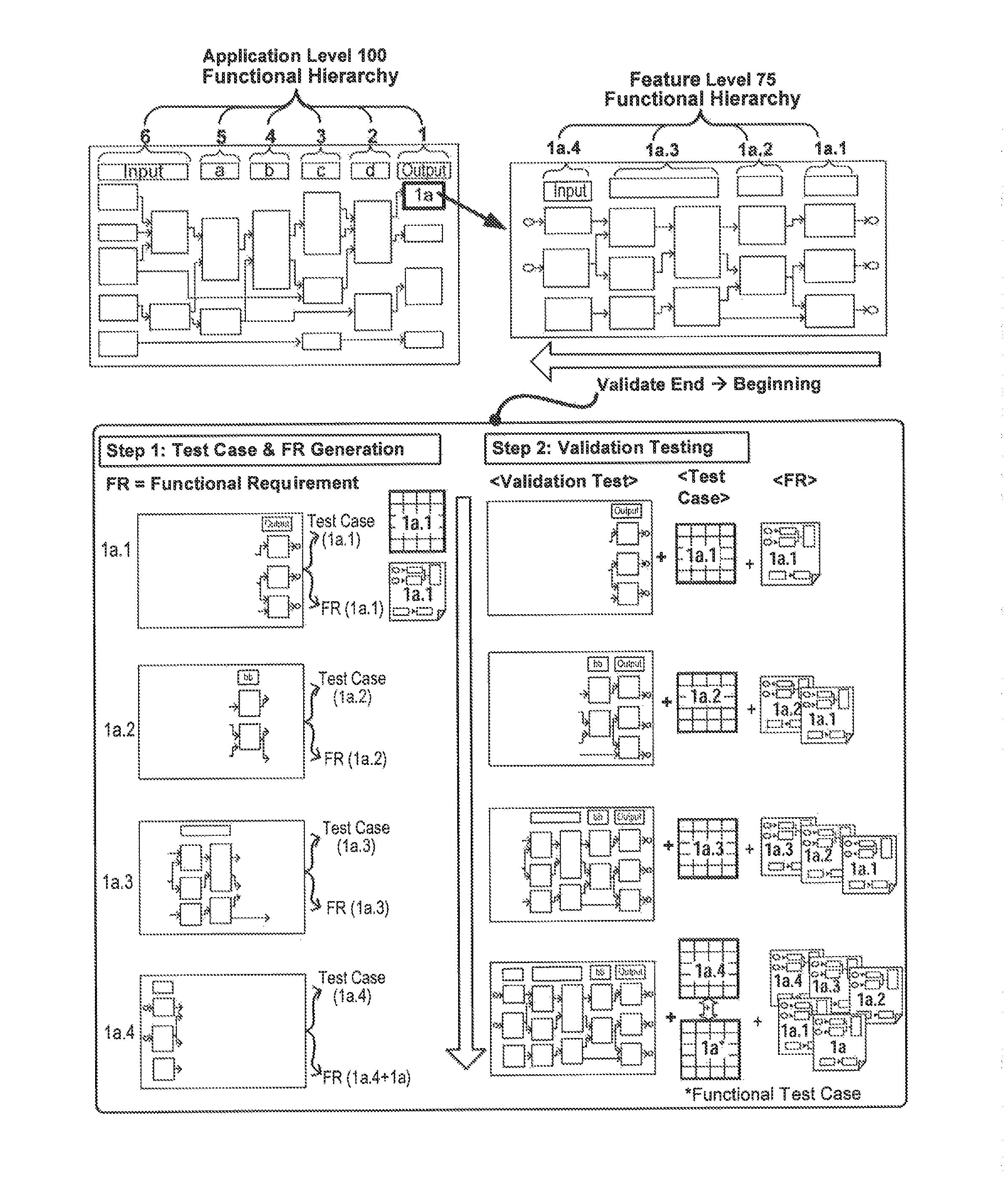 Method for validation of a graphically based executable control specification using model extraction