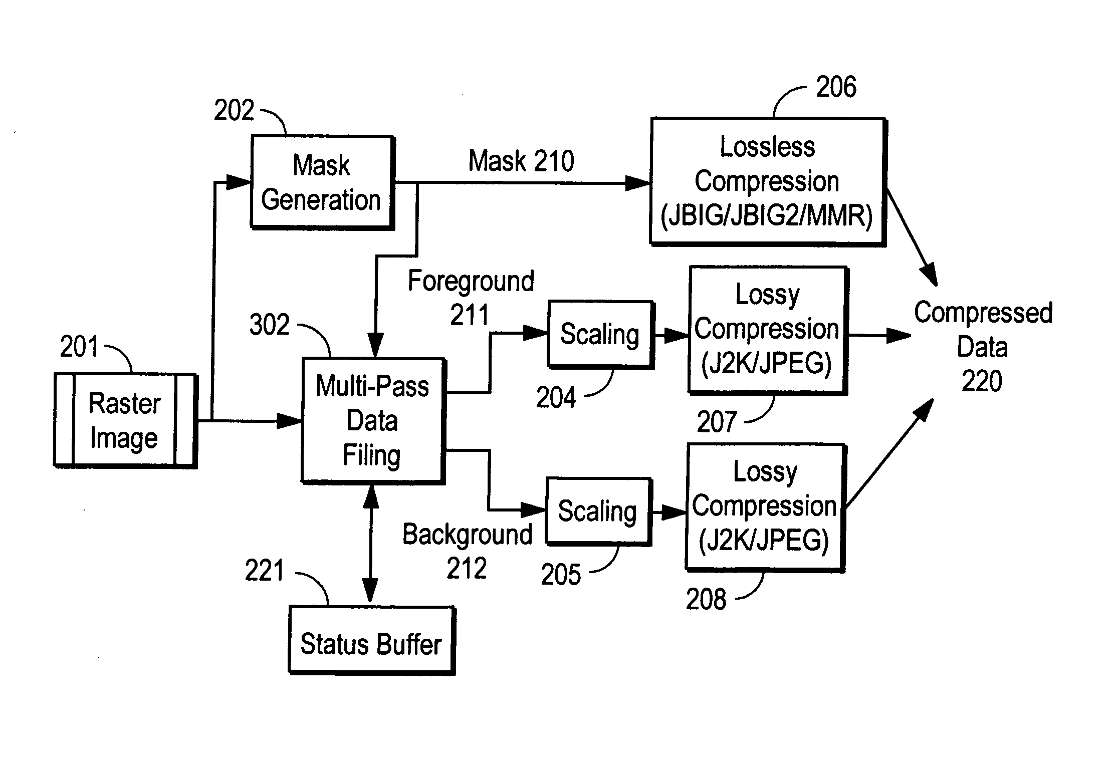 Data filling technique for compound document compression