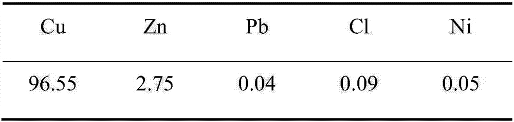 Method for precipitating sponge copper powder through zinc-ammonia-ammonium salt solution system displacement