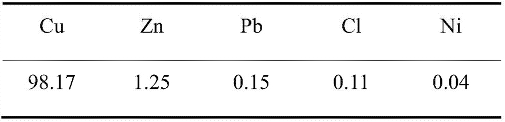 Method for precipitating sponge copper powder through zinc-ammonia-ammonium salt solution system displacement