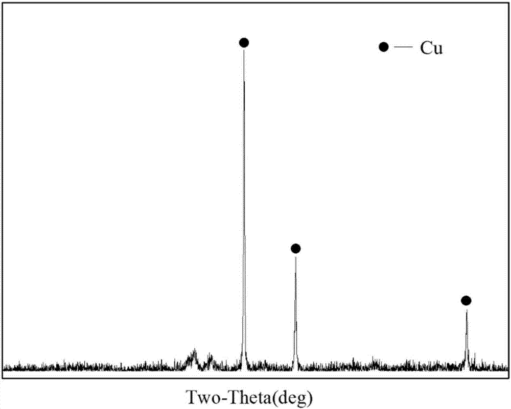 Method for precipitating sponge copper powder through zinc-ammonia-ammonium salt solution system displacement