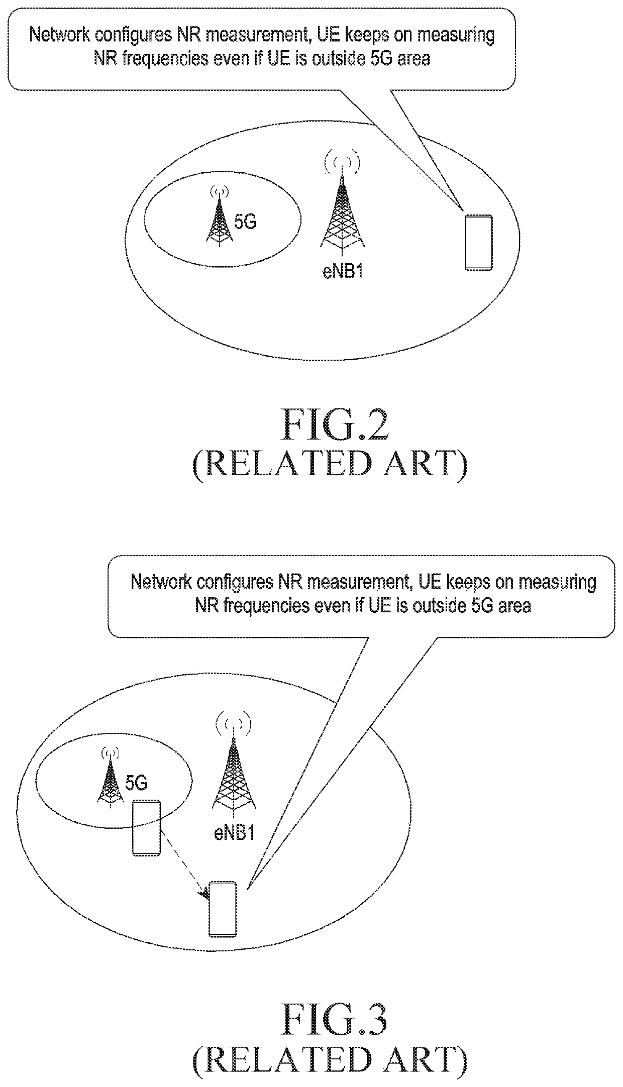 Method and system for mobility measurements in new radio (NR) based mobile communication network