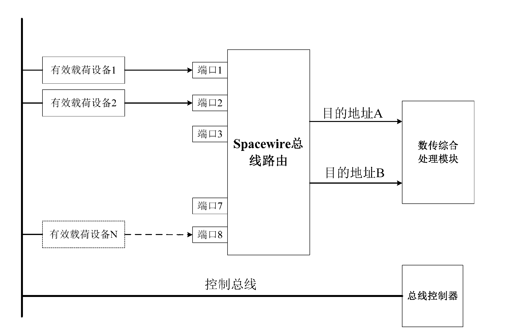 Method for routing distribution of satellite channel