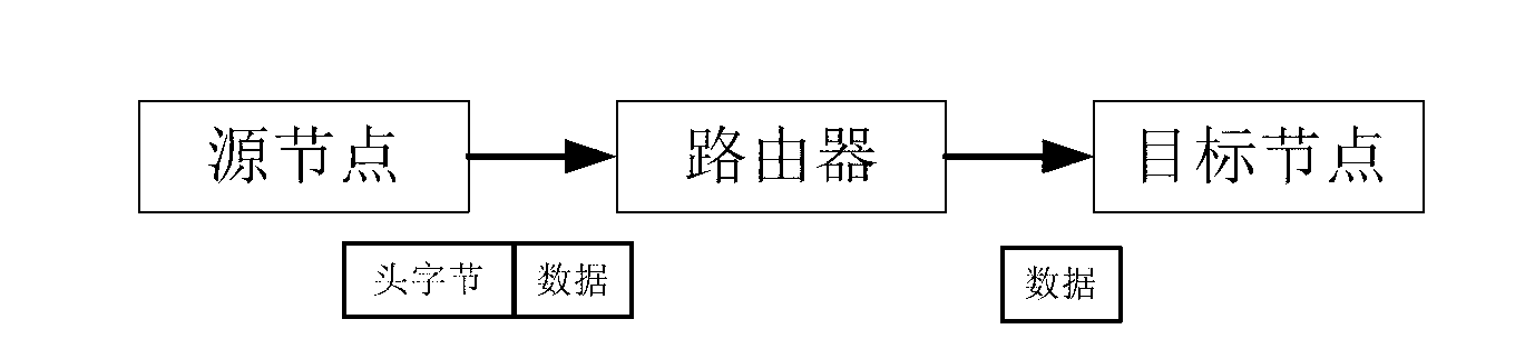 Method for routing distribution of satellite channel