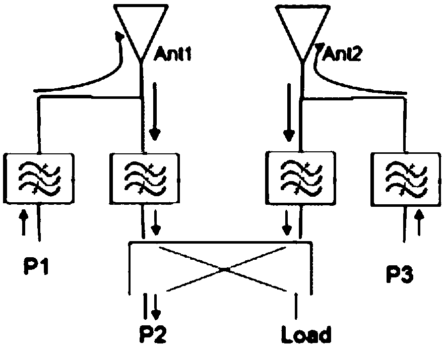 Microwave combiner