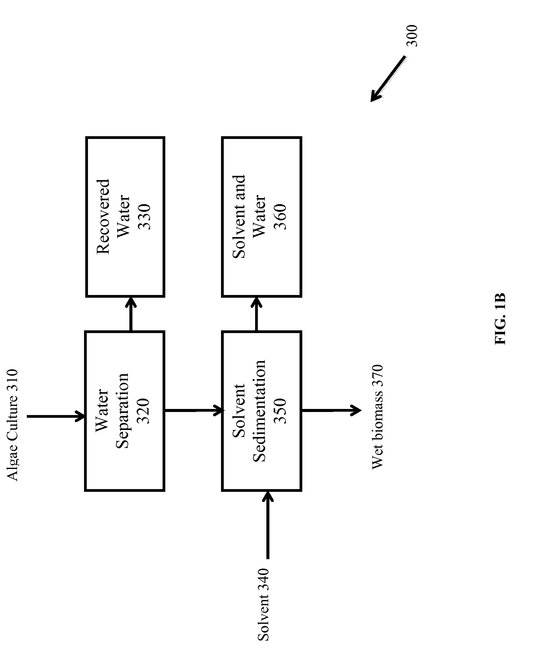 Methods of and Systems for Producing Biofuels