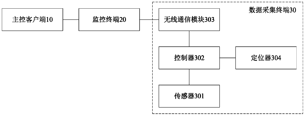 Logistics transportation monitoring system and method