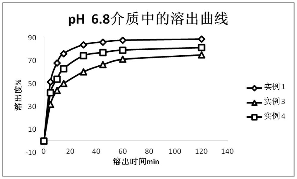 A kind of montelukast sodium granule composition and preparation method thereof