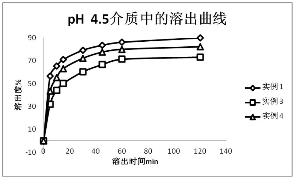 A kind of montelukast sodium granule composition and preparation method thereof