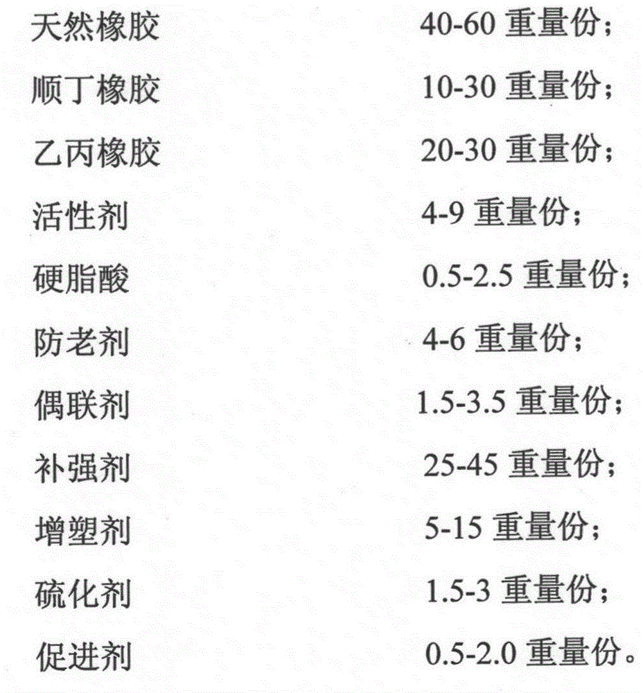 Automobile door-plate wire-harness protective-sleeve rubber composition and processing technology thereof