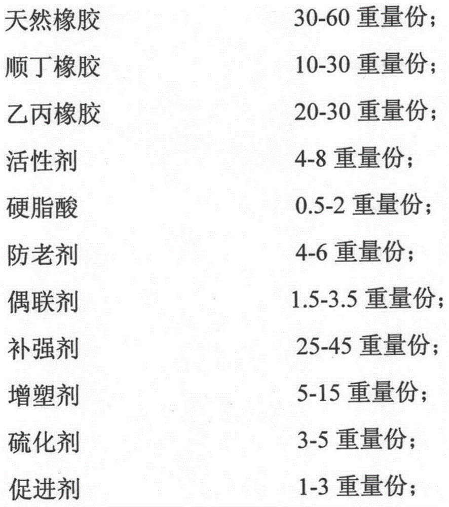 Automobile door-plate wire-harness protective-sleeve rubber composition and processing technology thereof