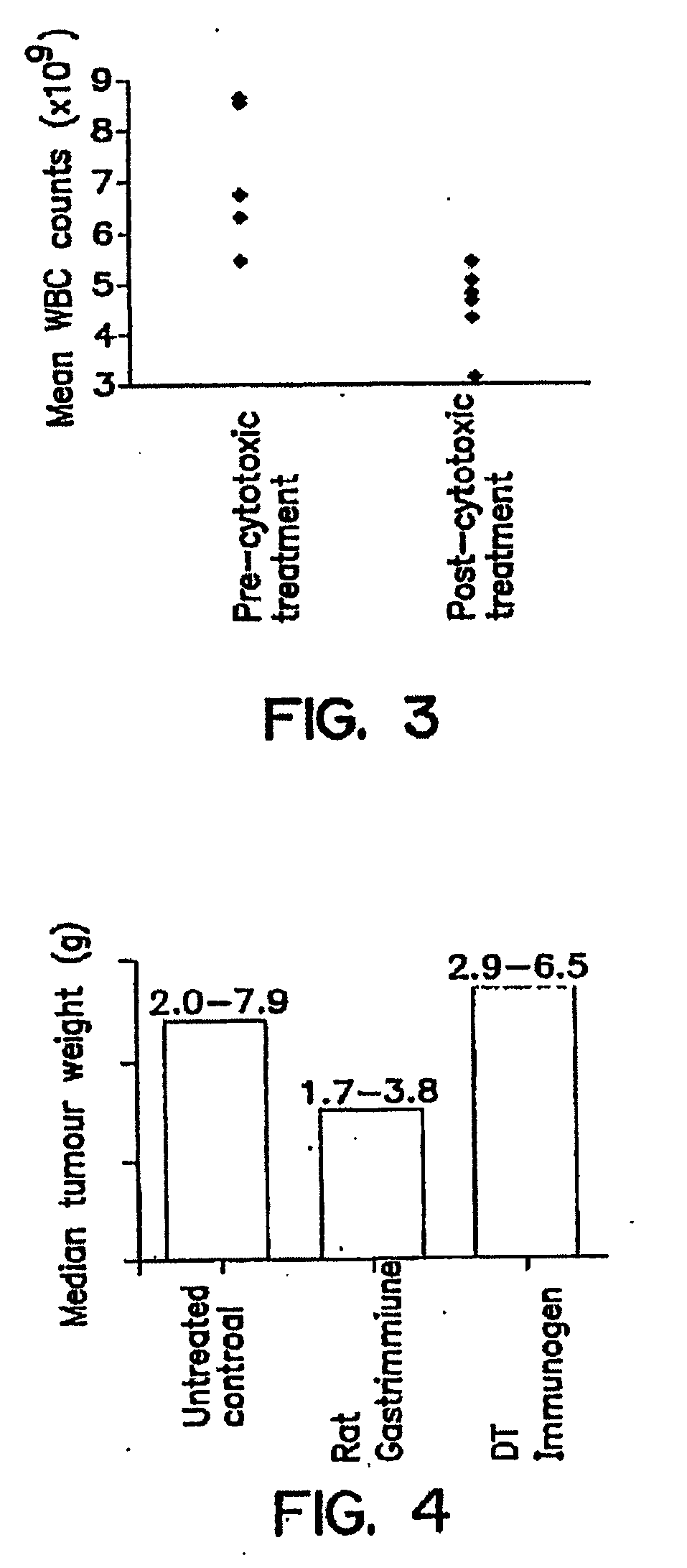 Combination therapy for the treatment of tumors