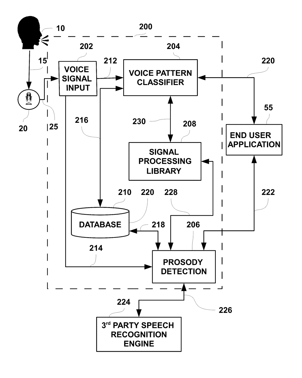 System and method for extracting and using prosody features