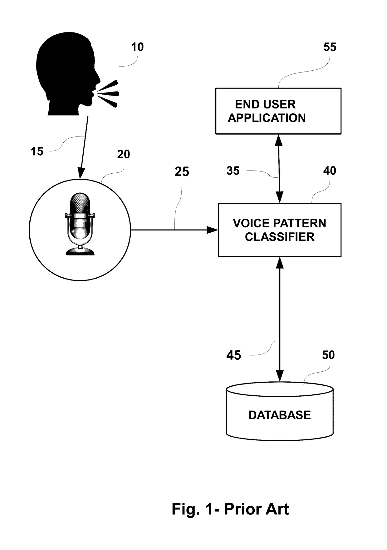 System and method for extracting and using prosody features