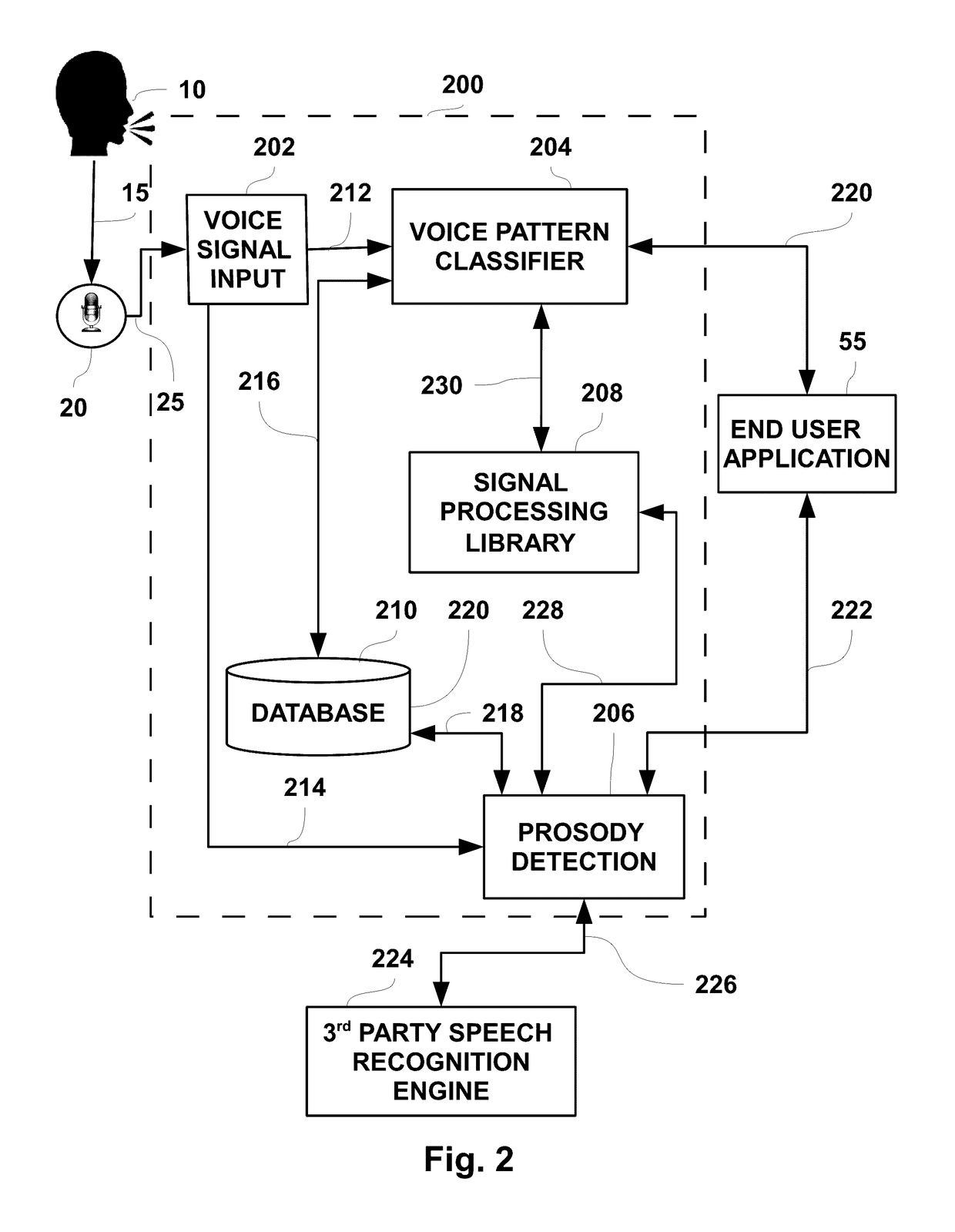 System and method for extracting and using prosody features