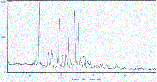 Preparation method of sunitinib malate crystal form (I)