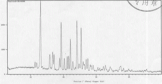 Preparation method of sunitinib malate crystal form (I)