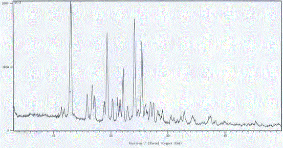 Preparation method of sunitinib malate crystal form (I)